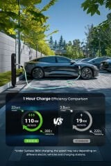 Rheidon 22kW EV Şarj Kablosu