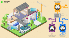 Rheidon Tech AC500 - Akıllı Yük Dengeleyici