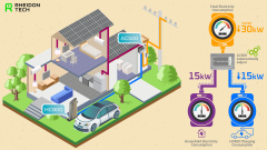 Rheidon Tech AC500 - Akıllı Yük Dengeleyici